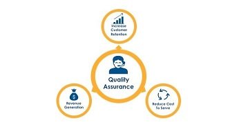 Advanced Quality Assurance Practices for High-Performance Teams